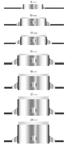 How to Choose a Wrist Watch Considering Facts Part 2